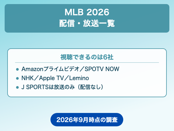 MLB 2026 配信状況