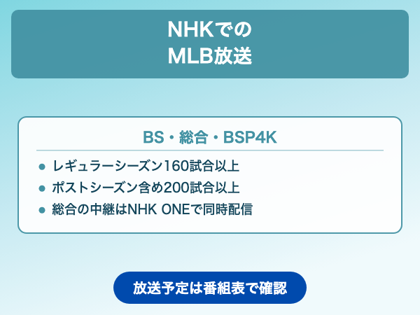 MLB 2026 NHK放送