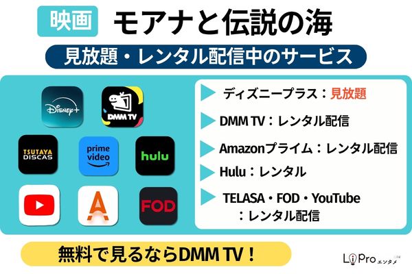 モアナと伝説の海 配信状況一覧