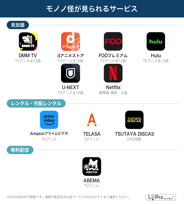モノノ怪が見られる配信サービス一覧