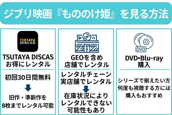 もののけ姫 見る方法3選