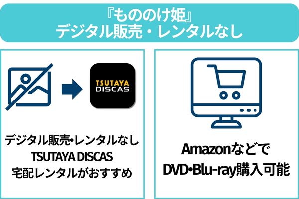 もののけ姫 デジタル販売なし