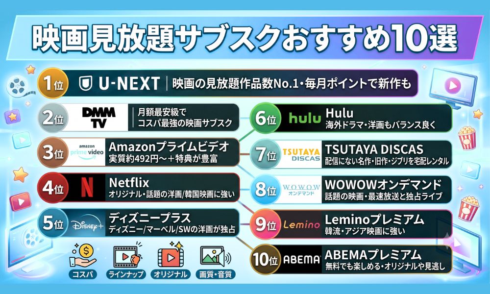 映画見放題サブスクおすすめランキング