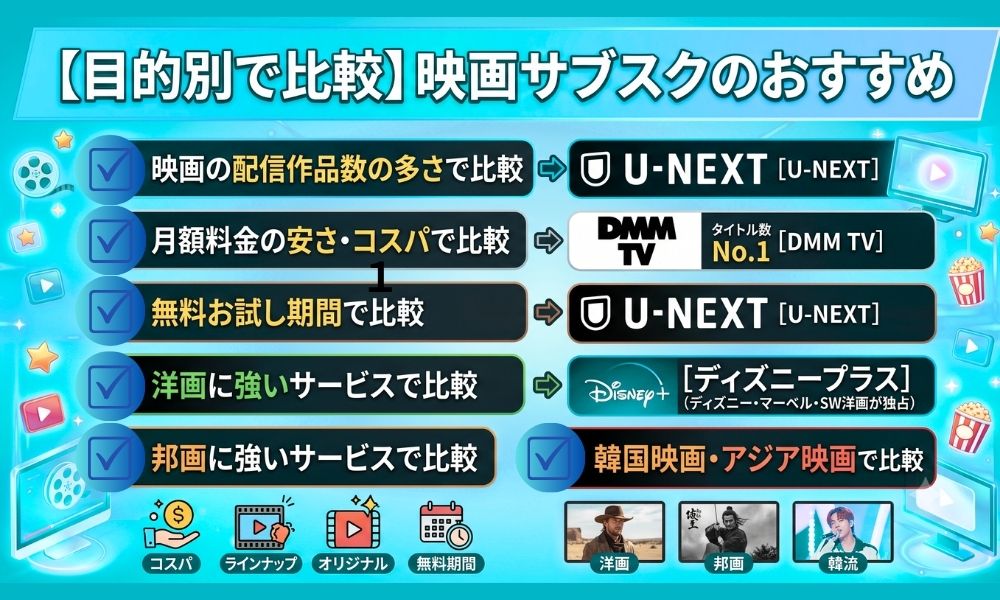 【目的別で比較】映画サブスクのおすすめ