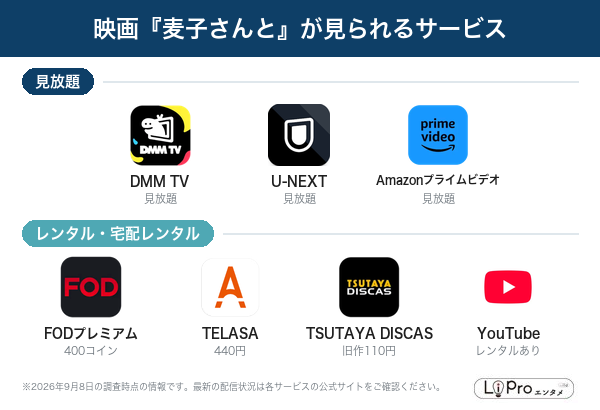 麦子さんと 配信状況
