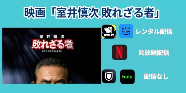 映画 室井慎次 敗れざる者 配信