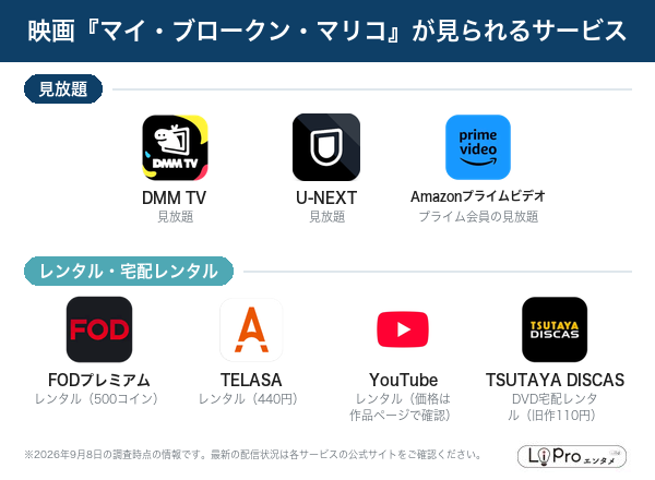 マイ・ブロークン・マリコ 配信状況