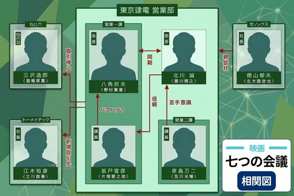 映画『七つの会議』のキャスト 相関図