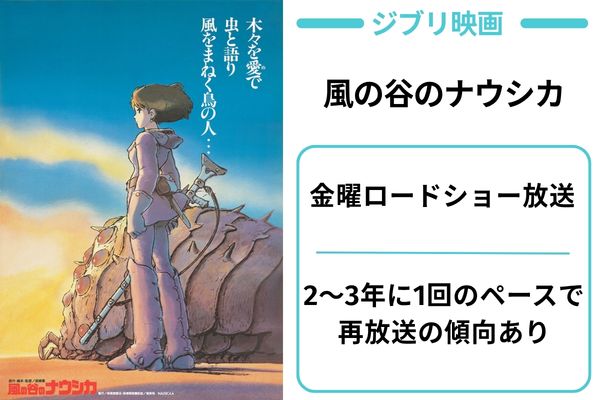風の谷のナウシカ 地上波 金曜ロードショー 放送