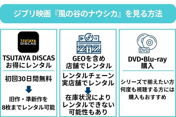 風の谷のナウシカ 見る方法