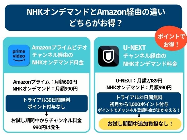 NHKオンデマンドとAmazon経由の違い