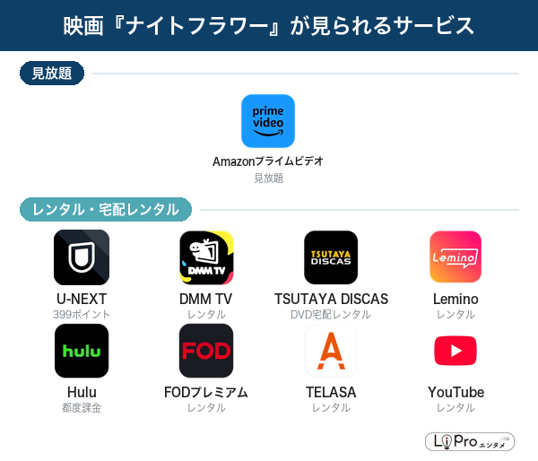 ナイトフラワー 配信状況