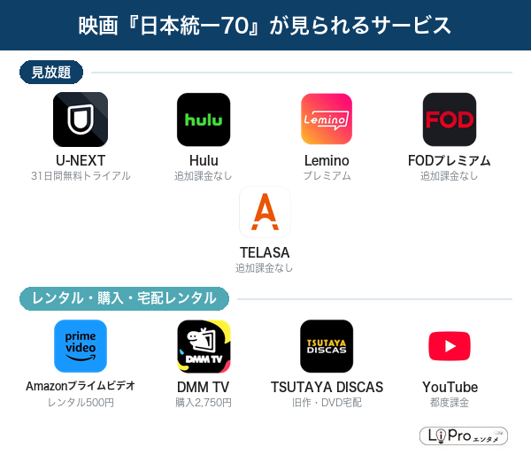 日本統一70 配信状況
