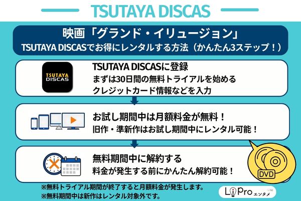 グランド・イリュージョン TSUTAYA DISCASのお得な視聴方法