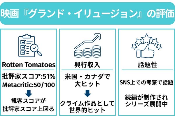 グランド・イリュージョン 評価
