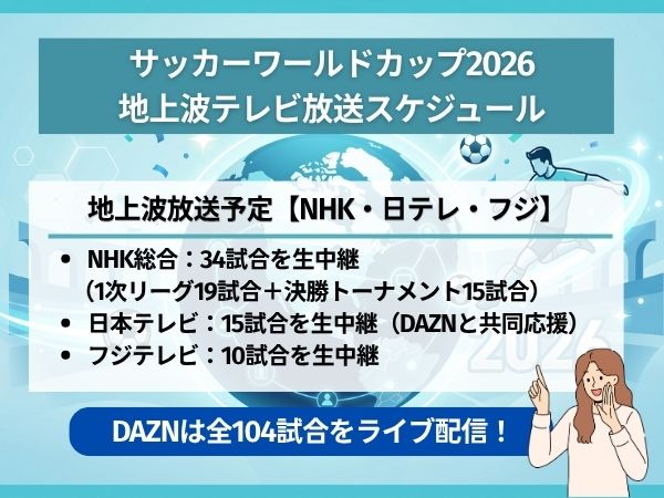ワールドカップ2026 地上波放送