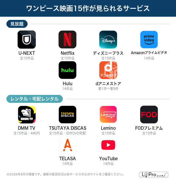 ワンピース映画15作が見られる配信サービス一覧