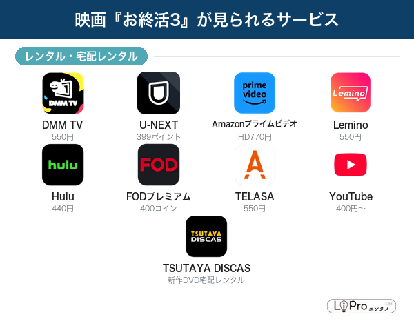 お終活3 配信状況