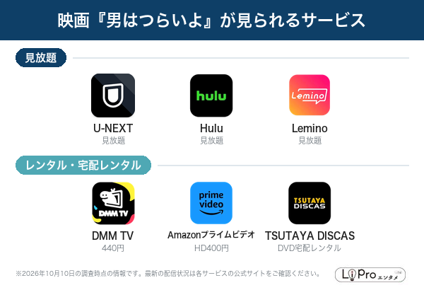 男はつらいよ 配信状況