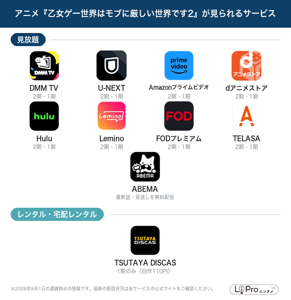 モブせか2期 配信状況