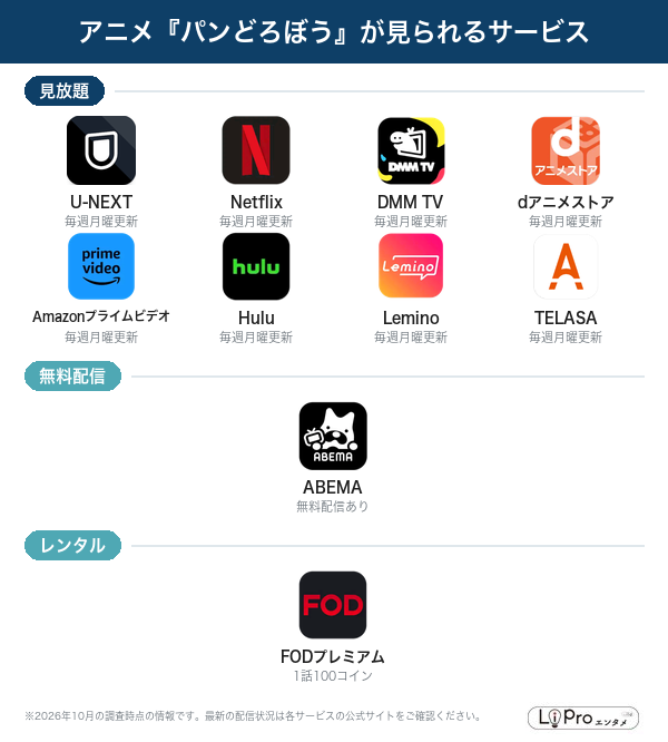 パンどろぼう 配信状況