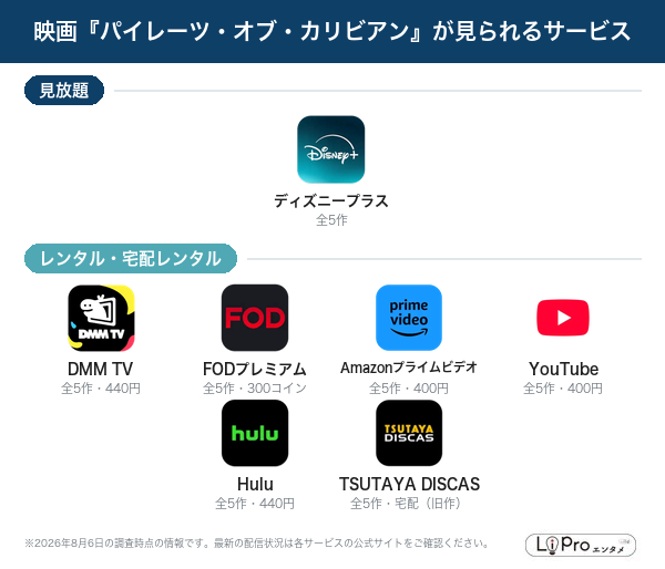 パイレーツ・オブ・カリビアン 配信状況
