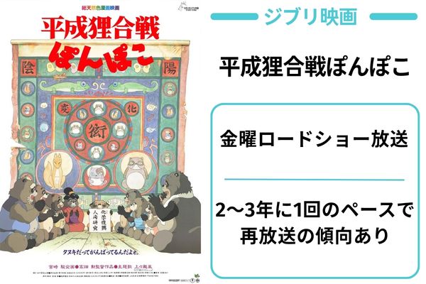 平成狸合戦ぽんぽこ 地上波 金曜ロードショー 放送