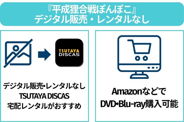 平成狸合戦ぽんぽこ デジタル配信なし