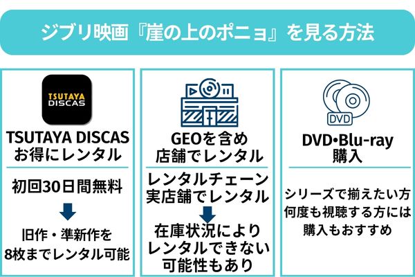 崖の上のポニョ 見ると方法