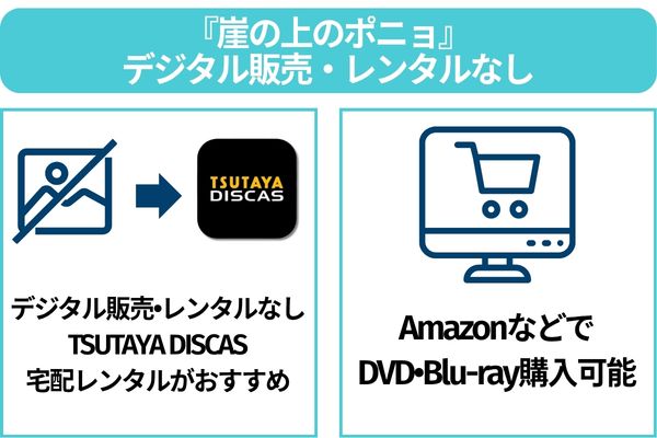 崖の上のポニョ デジタル配信なし