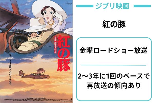 紅の豚 地上波 金曜ロードショー 放送