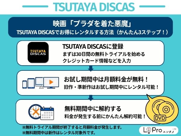 プラダを着た悪魔 TSUTAYA DISCASお得に視聴する方法