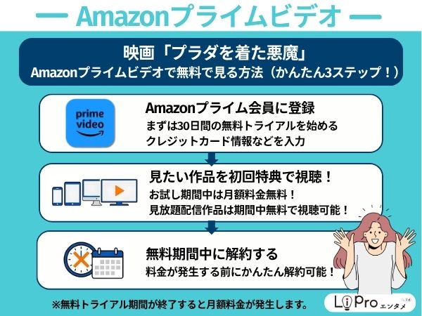 プラダを着た悪魔 Amazonプライムビデオお得な視聴方法