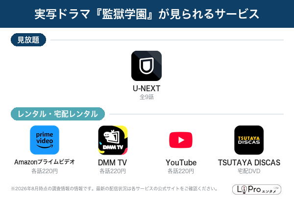 監獄学園 配信状況