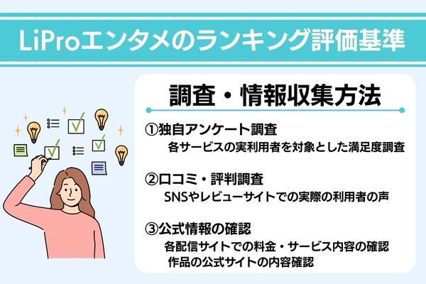 ランキング評価基準
