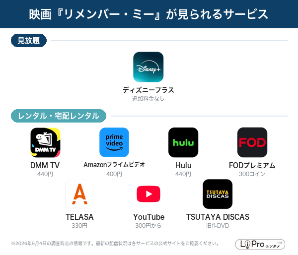 リメンバー・ミー 配信状況