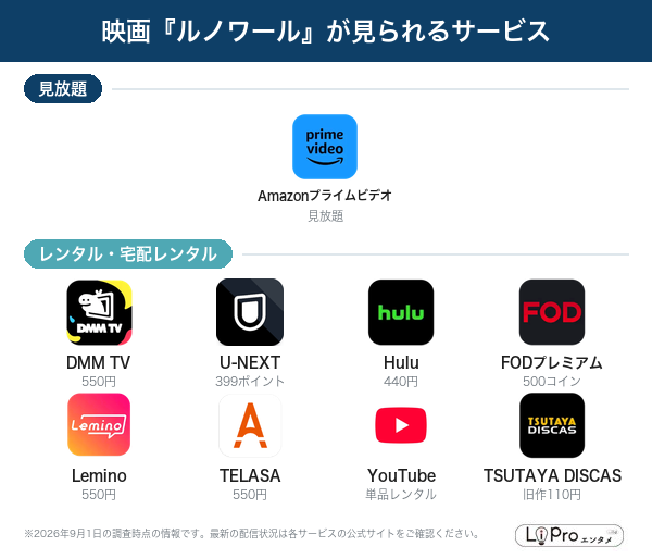 ルノワール 配信状況
