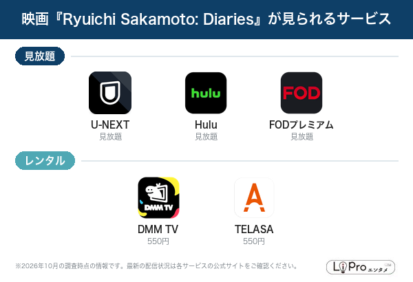 Ryuichi Sakamoto: Diaries 配信状況