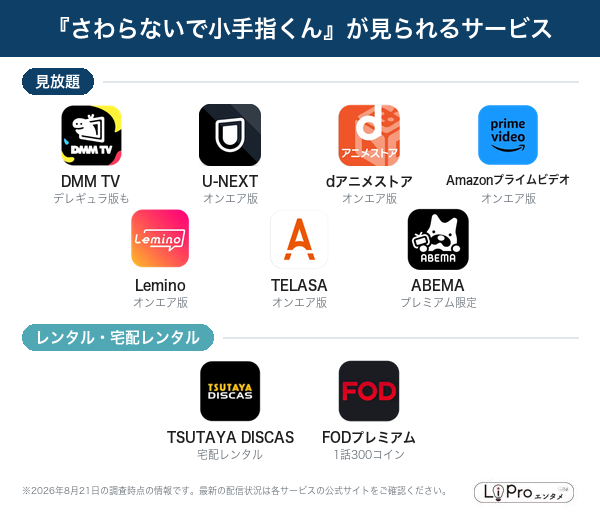 さわらないで小手指くん 配信状況