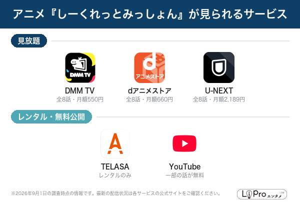 しーくれっとみっしょん 配信状況
