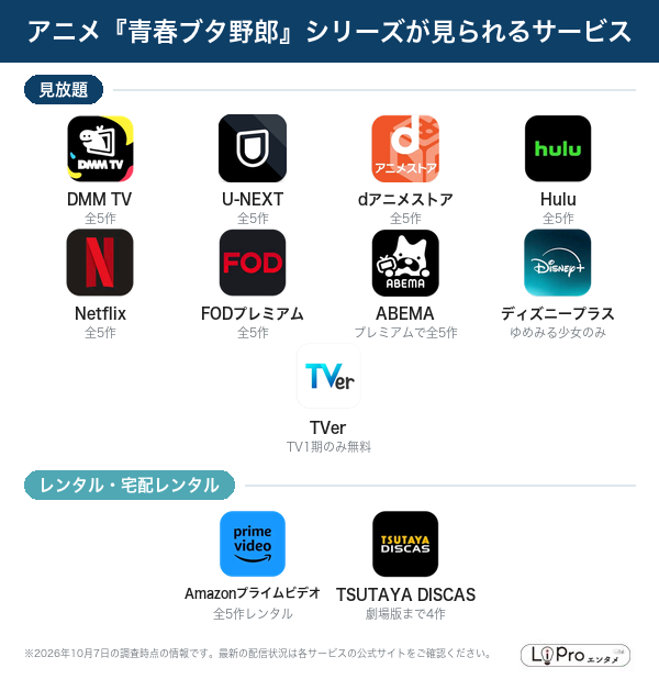 青ブタ 配信状況