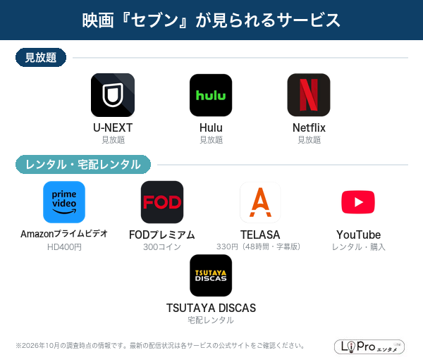 セブン 配信状況