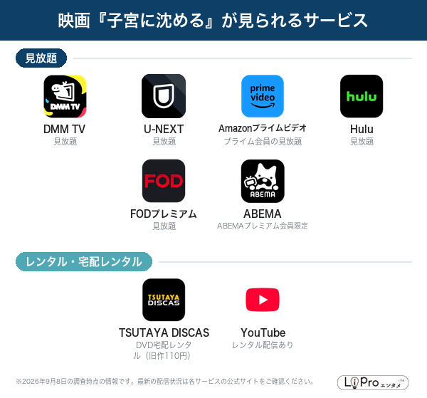 子宮に沈める 配信状況