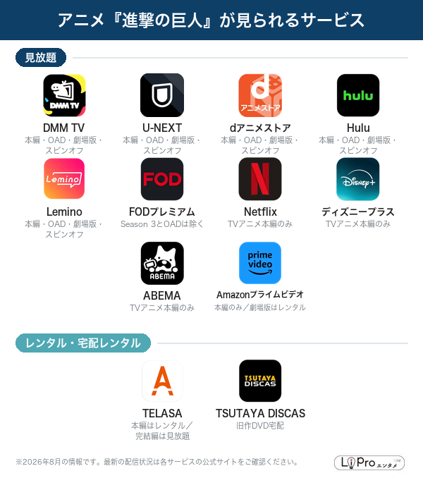 アニメ『進撃の巨人』が見られる配信サービス一覧