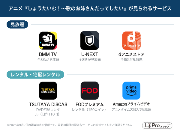 しょうたいむ！ 配信状況