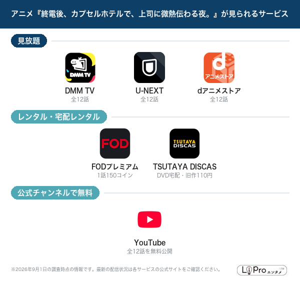 終電後、カプセルホテルで、上司に微熱伝わる夜。 配信状況