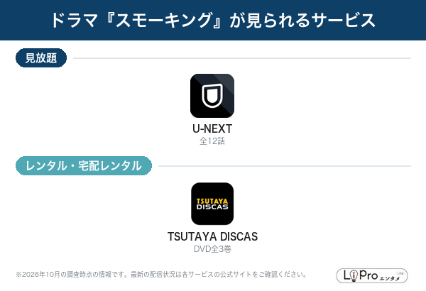 スモーキング 配信状況