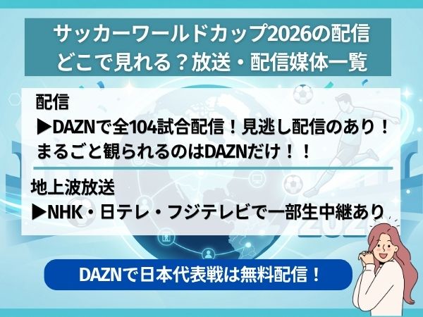 サッカーワールドカップ2026 放送配信媒体一覧