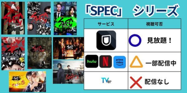 SPEC シリーズ