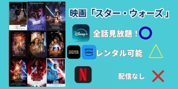映画「スターウォーズ」
